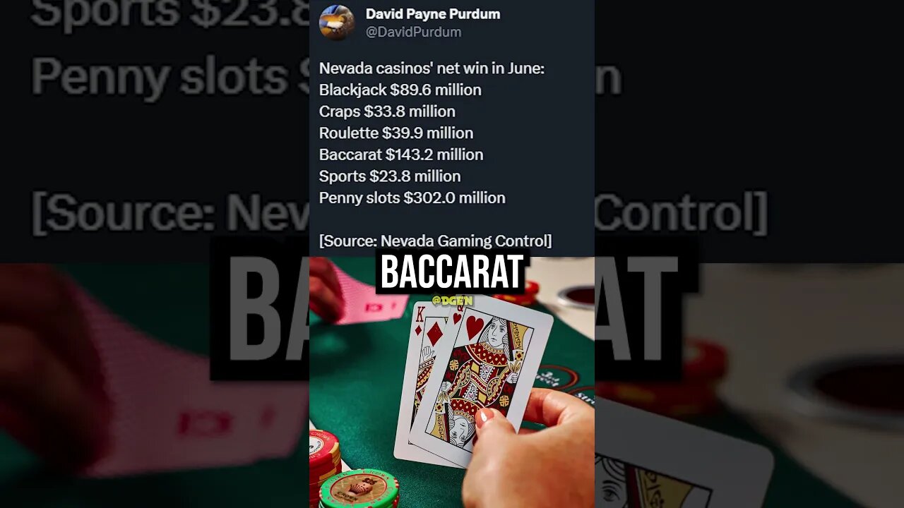 How Much Casino's Make IN A MONTH!