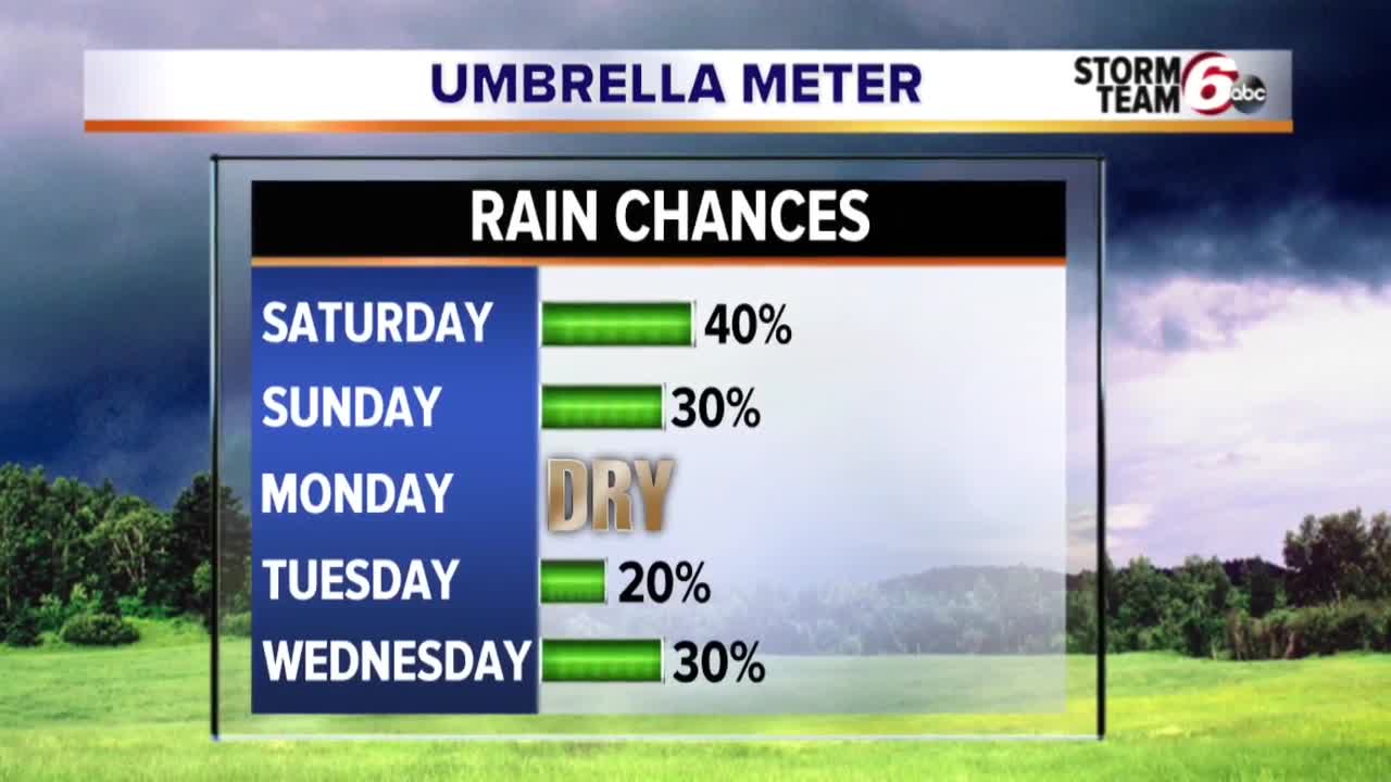Warm and occasionally wet pattern