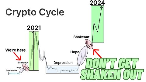 BITCOIN, XRP, XLM, JASMY, FLOKI, DON'T GET SHAKEN OUT