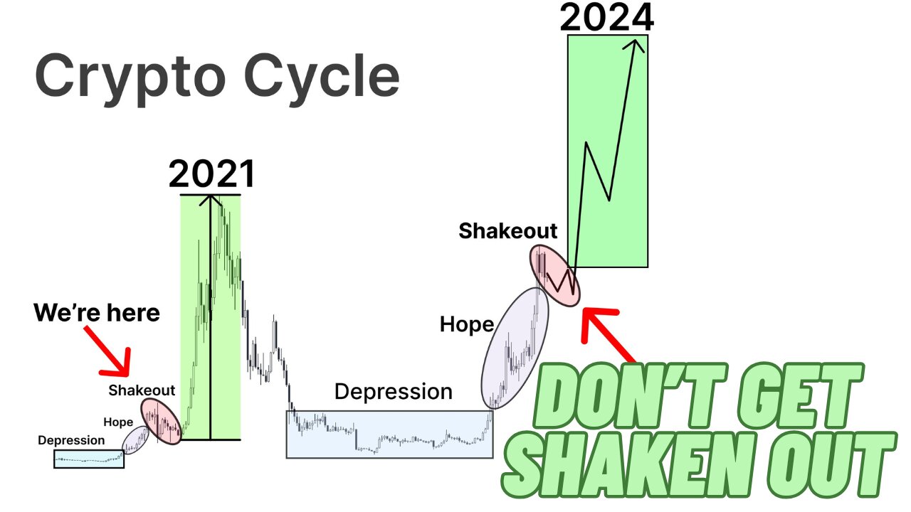 BITCOIN, XRP, XLM, JASMY, FLOKI, DON'T GET SHAKEN OUT