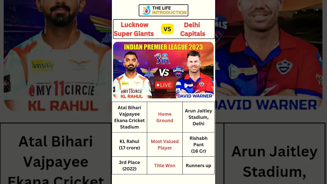 Lucknow super giants vs delhi capitals #lucknow #delhi #lsg #dc #shorts #short #feed #shortsfeed#ipl