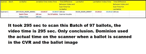 Sync Scanner 1 Batch 209 With Video