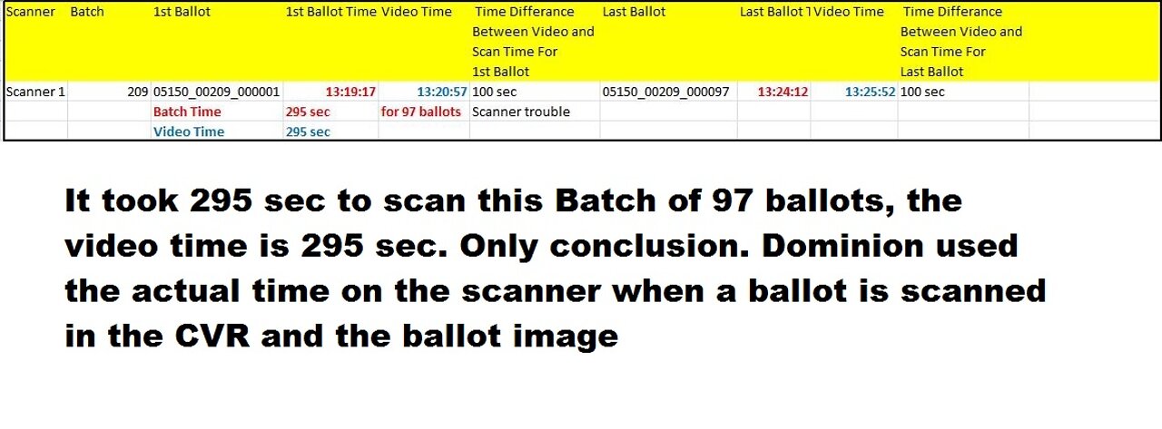 Sync Scanner 1 Batch 209 With Video