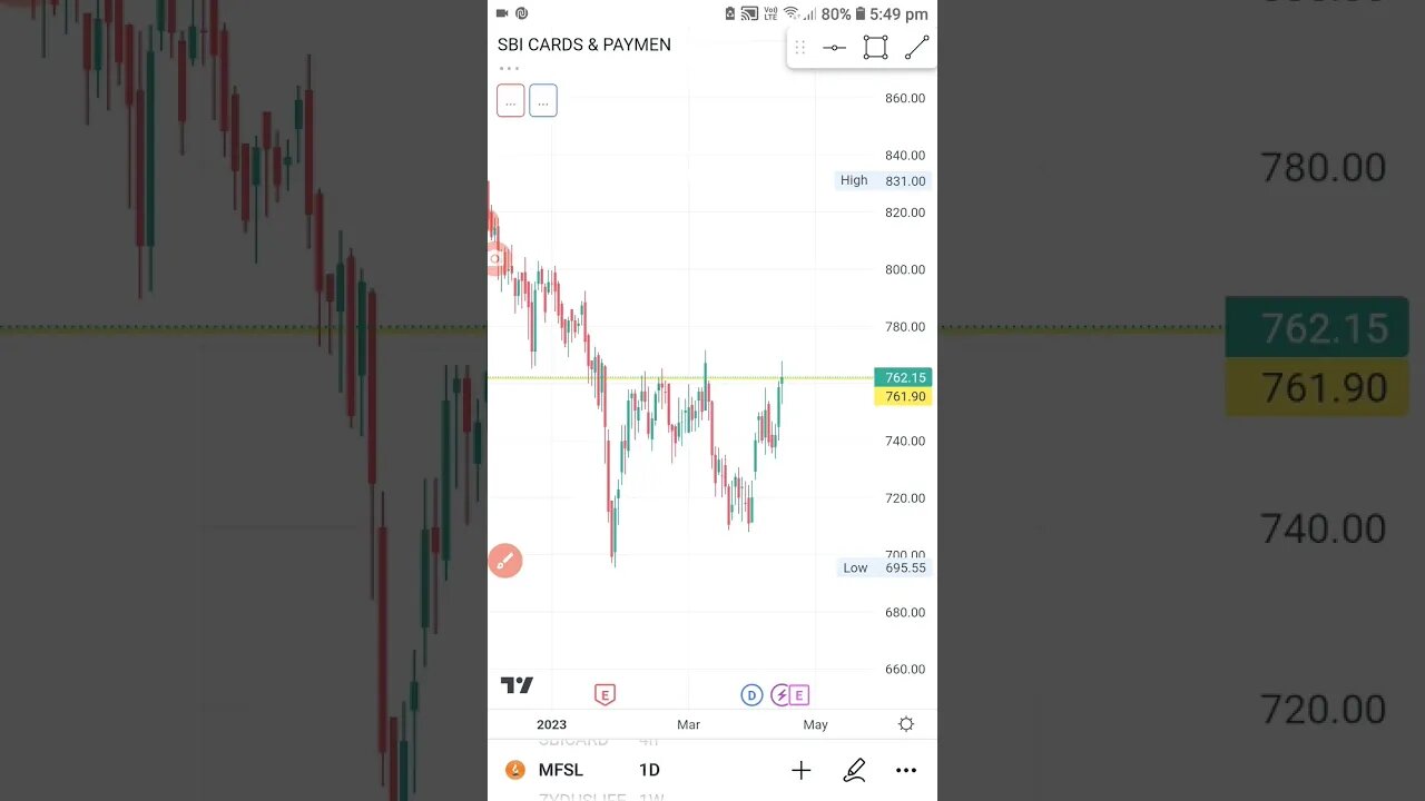 swing trade stock #banknifty #nifty #niftytrading #niftytradingstrategy