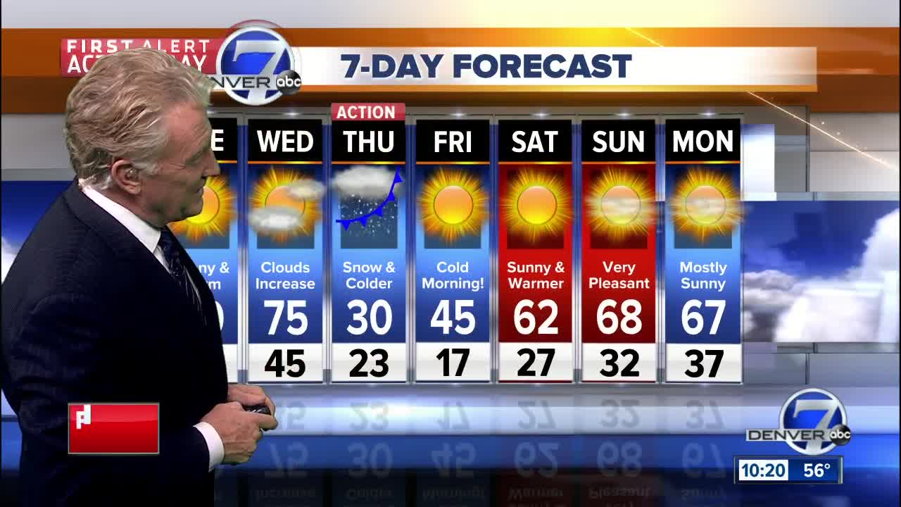 Warm and dry now, but snow and cold expected Thursday!