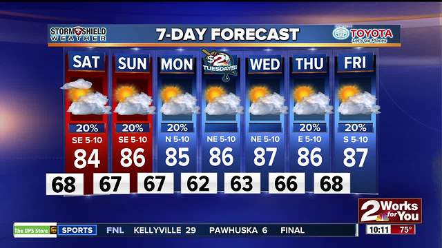 Stormshield Forecast