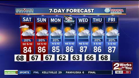 Stormshield Forecast