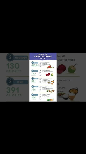 1500 Calories Meal Plan for Healthy Weight Loss || Nutrition Guide