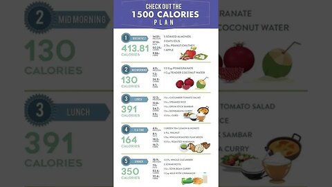1500 Calories Meal Plan for Healthy Weight Loss || Nutrition Guide
