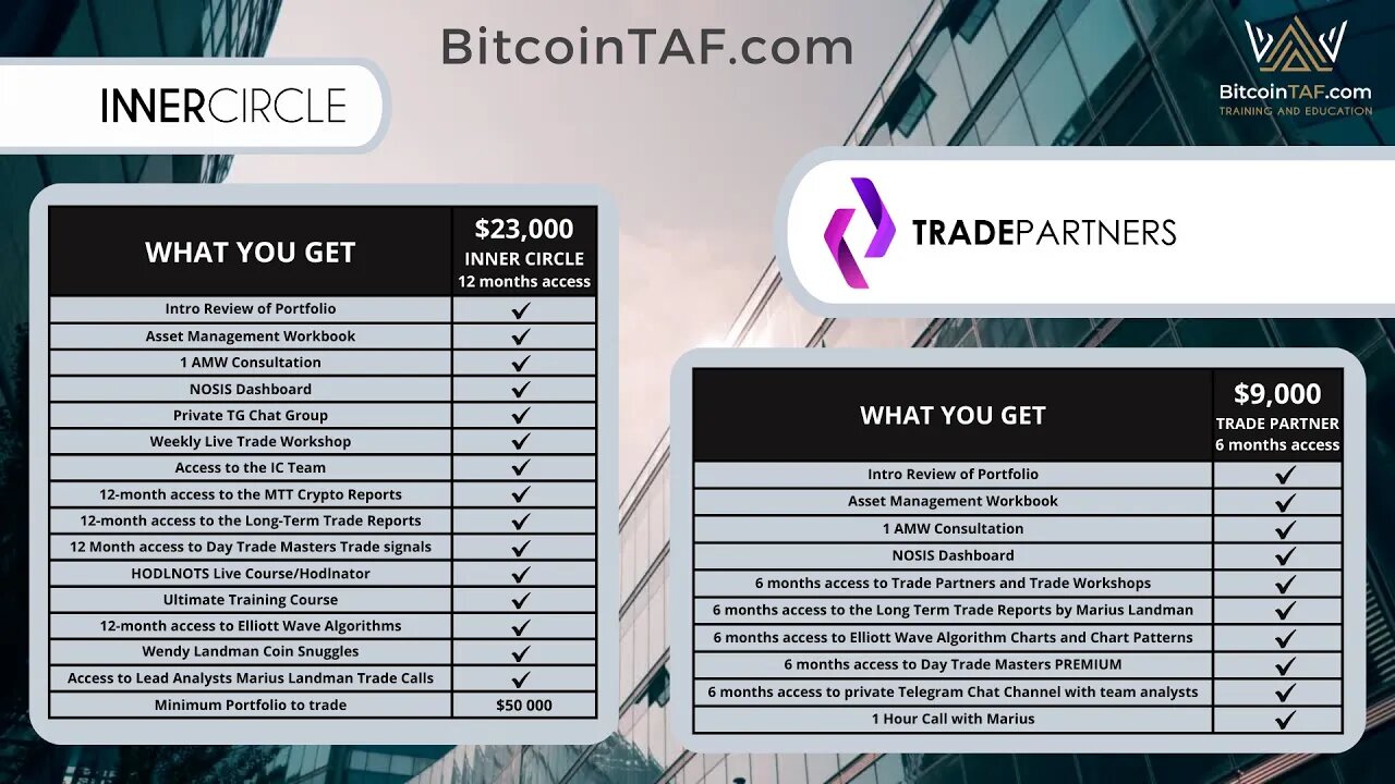 Inner Circle and Trade Partners Explained @ BitcoinTAF com