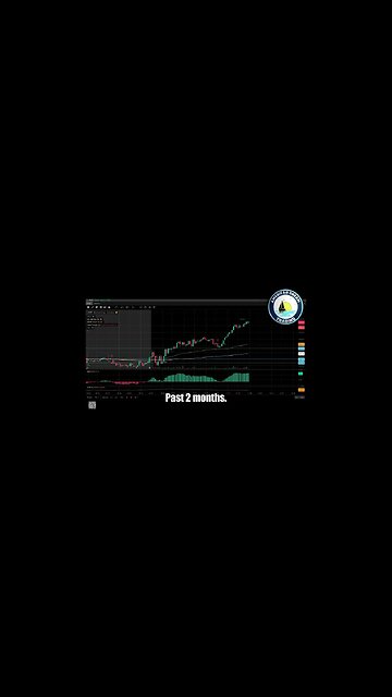 Day Trading Made Easy- VIP Member's Incredible Success With +4% Account Profit In The Stock Market