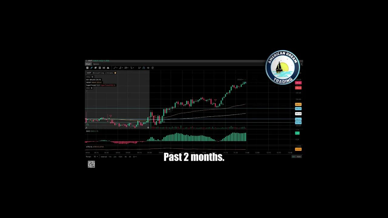 Day Trading Made Easy- VIP Member's Incredible Success With +4% Account Profit In The Stock Market