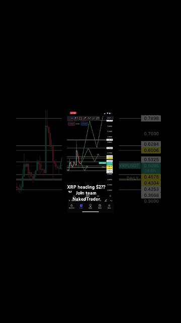 XRP heading $2?? | #xrp #cryptotrading #shorts