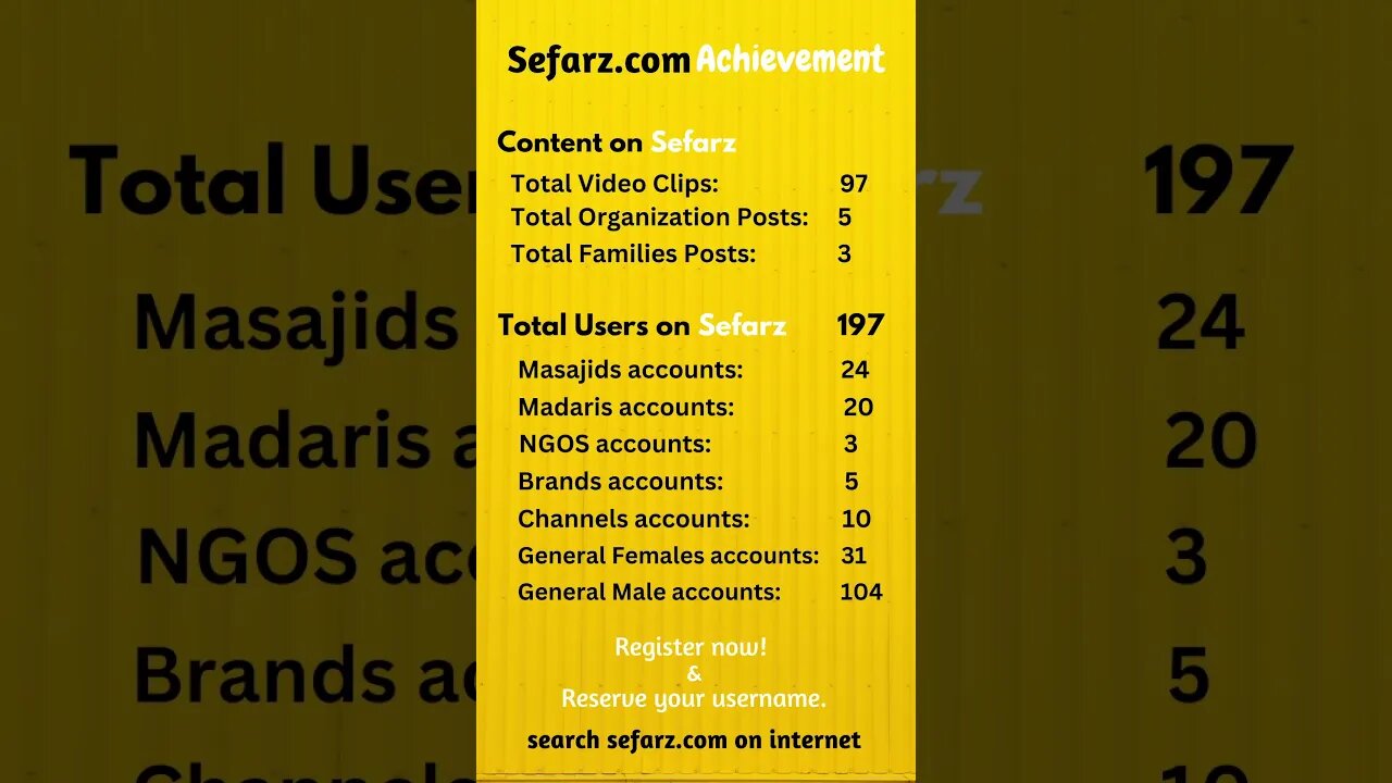 Sefarz Reached the Next Level, Join Us at sefarz.com🥳