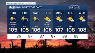 Chance of storms in the Valley