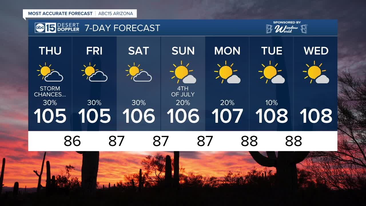 Chance of storms in the Valley