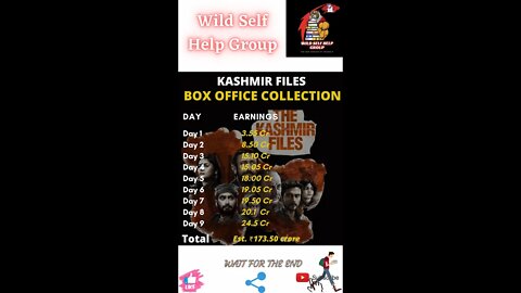 🔥Kashmir Files- The Kashmir Files Box Office Collection🔥20 march 2022🔥#thekashmirfiles🔥#shorts🔥