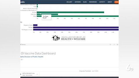 IDHW releases first round of state data on race & ethnicity-based COVID-19 vaccination rates