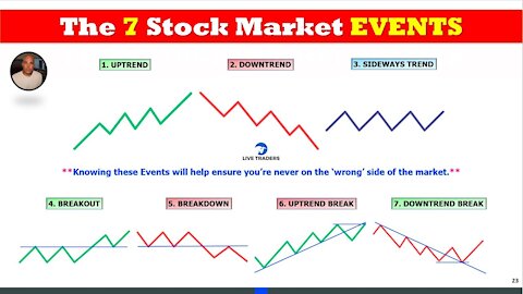 The 7 Stock Market Events for Traders