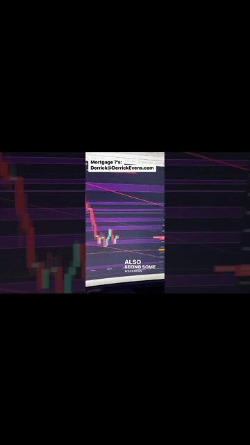 Not the follow-through we hoped for…#mortgagerates #realestate #valoan #dxy #bitcoin #stockmarket