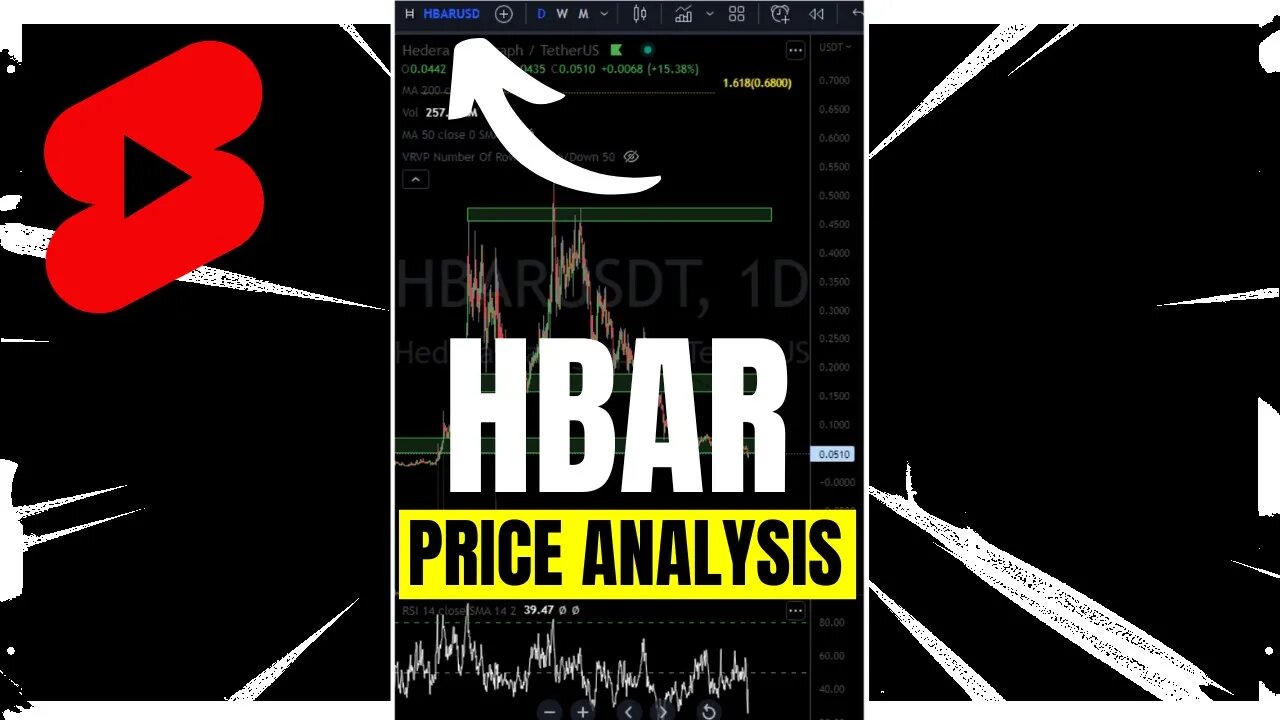 3 Main Reason to BUY HEDERA [HBAR]