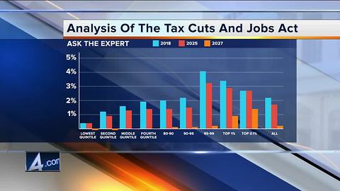 Analysis of the tax cuts and jobs act