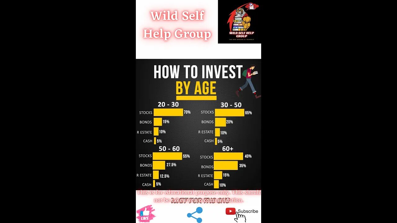 🔥How to invest by age🔥#shorts🔥#motivation🔥#wildselfhelpgroup🔥14 march 2022🔥