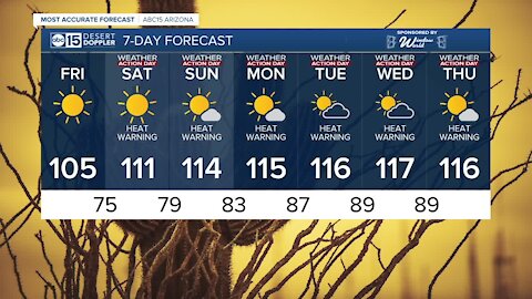 MOST ACCURATE FORECAST: Dangerous heat wave on the way
