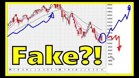 🔴 Swing Trading Timing Strategy Every Swing Trader Should Master (Seriously!) Cryptos, Stocks, Forex