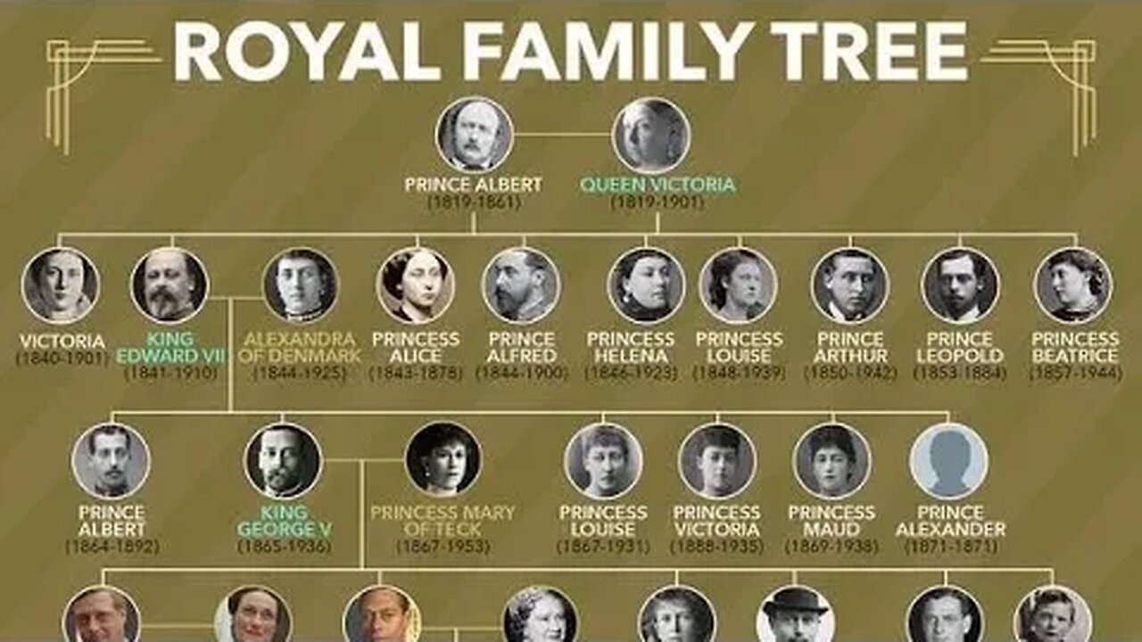 Royal Bloodlines What is this about?