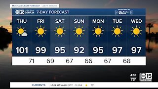 Last day in the 100s for the next week