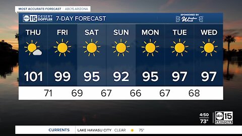 Last day in the 100s for the next week