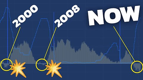 Predicting the Next Stock Market Crash with T BILLS