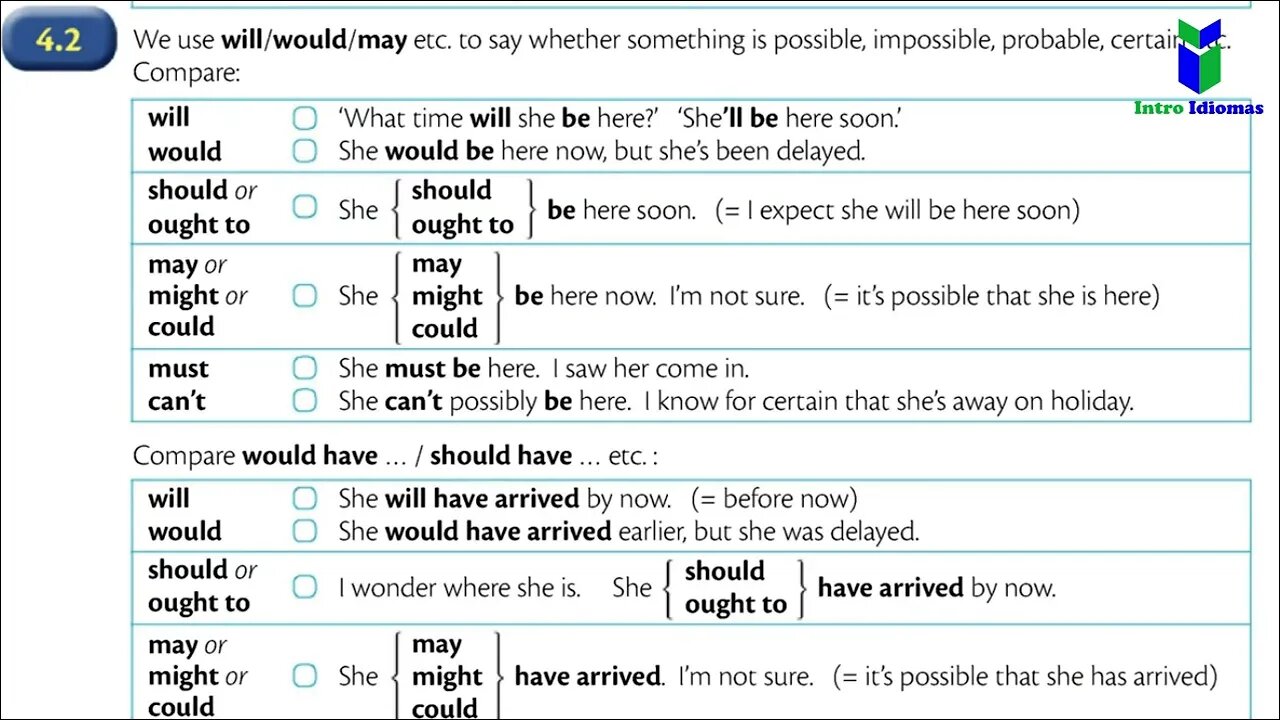 Appendix 4 - Modal verbs - ENGLISH GRAMMAR IN USE - Appendix 4