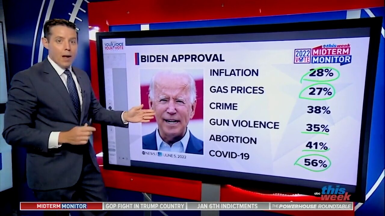 ABC Poll: Biden Is A Serious Drag On For Democrat Candidates