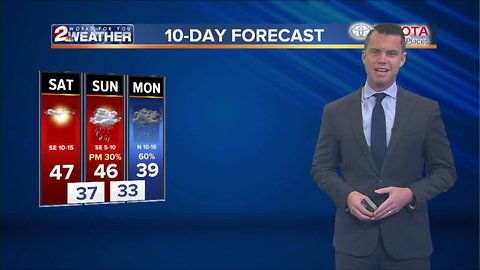 2 WORKS FOR YOU WEATHER