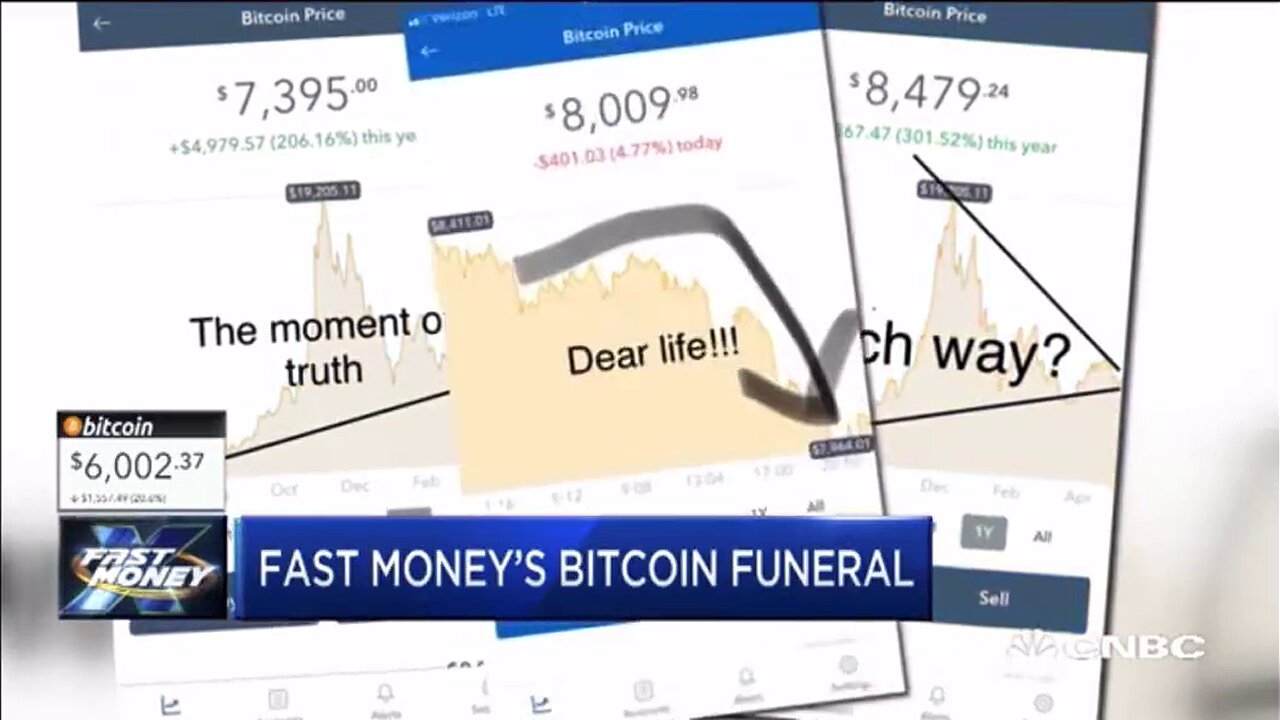 5 Years Ago Today: CNBC claimed Bitcoin was DEAD and held a Funeral for it. Price was $6,002 🪙💀