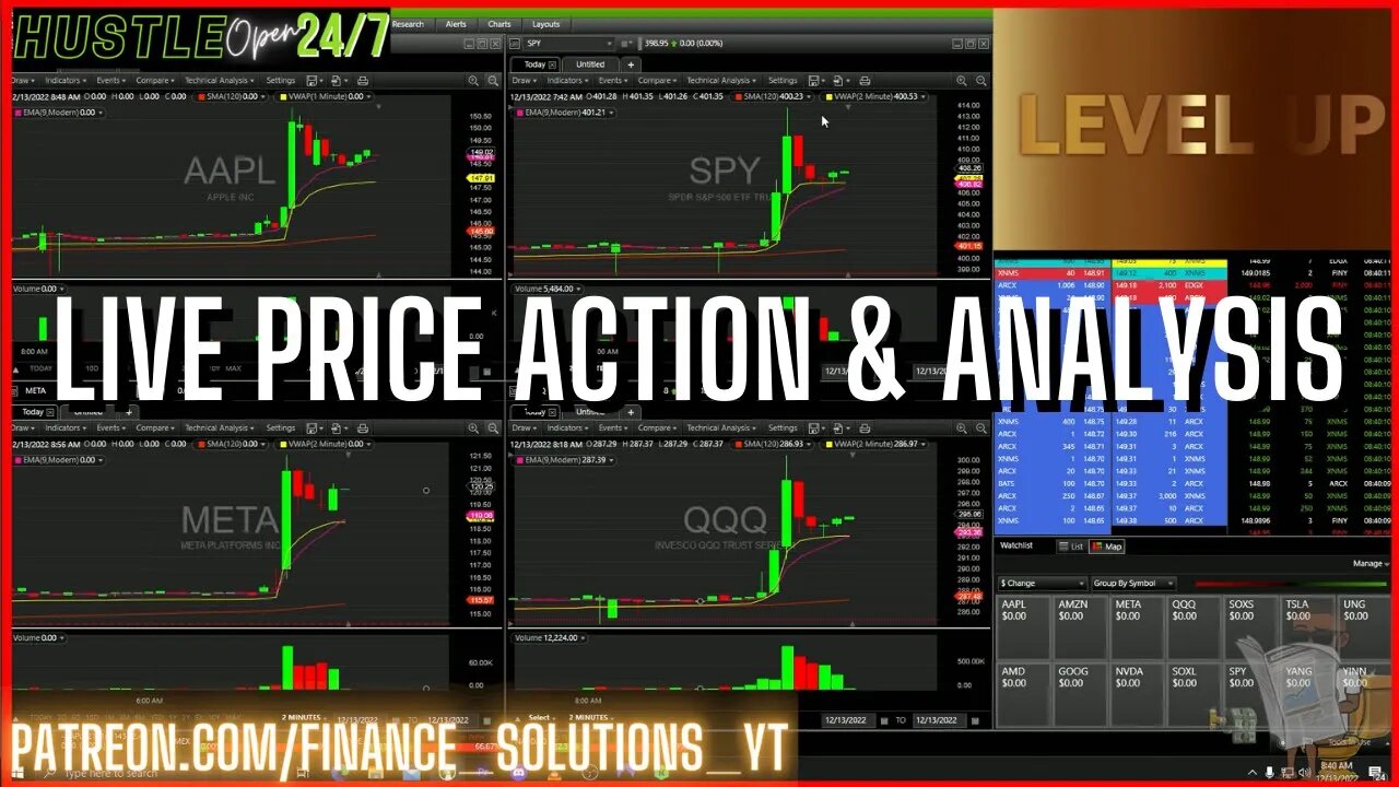 LIVE PRICE ACTION & ANALYSIS CPI NUMBER PRINT FINANCE SOLUTIONS Part 3