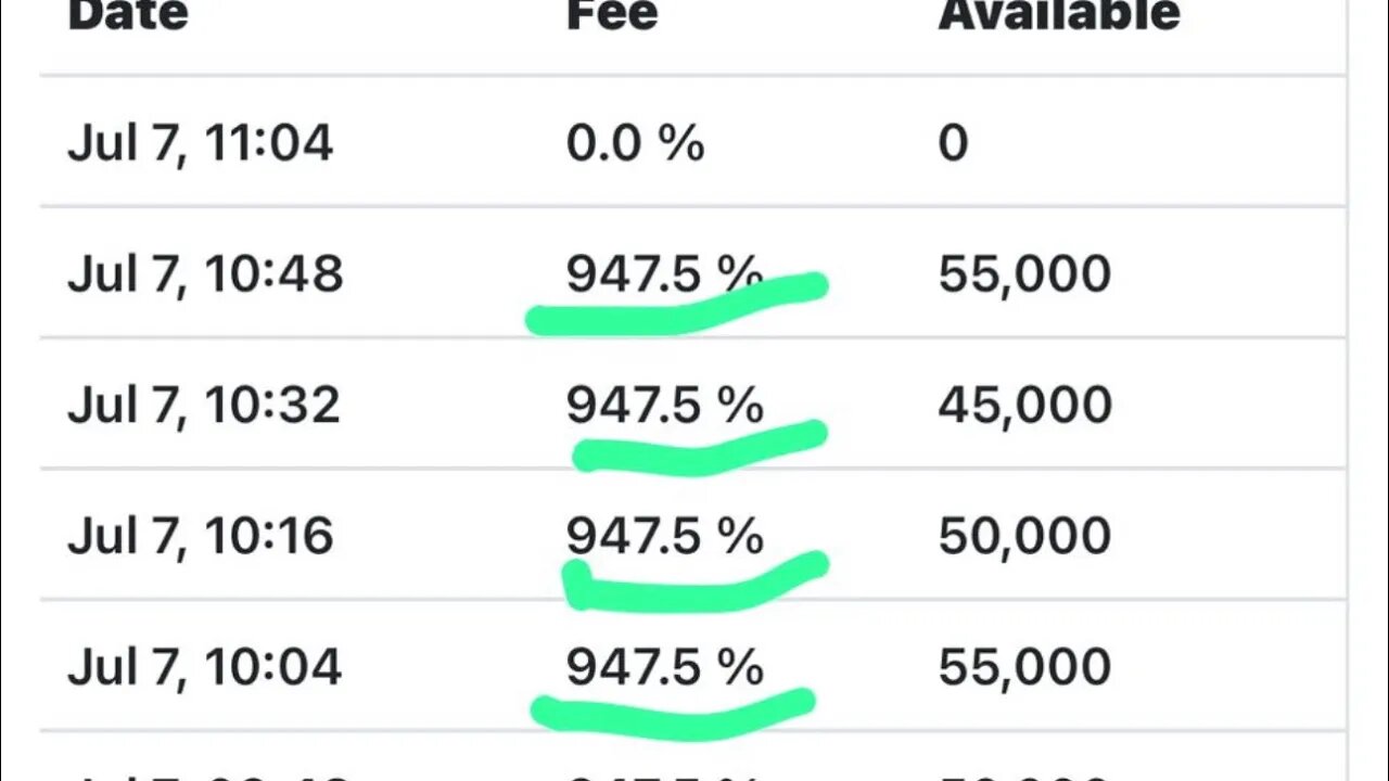 Why would an intelligent person pay 947% CTB for AMC shares if it was going bankrupt? AMC MOASS