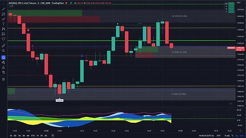 Watch me trade futures and end the day with $1000 profit on live and over $3500 on paper part 3