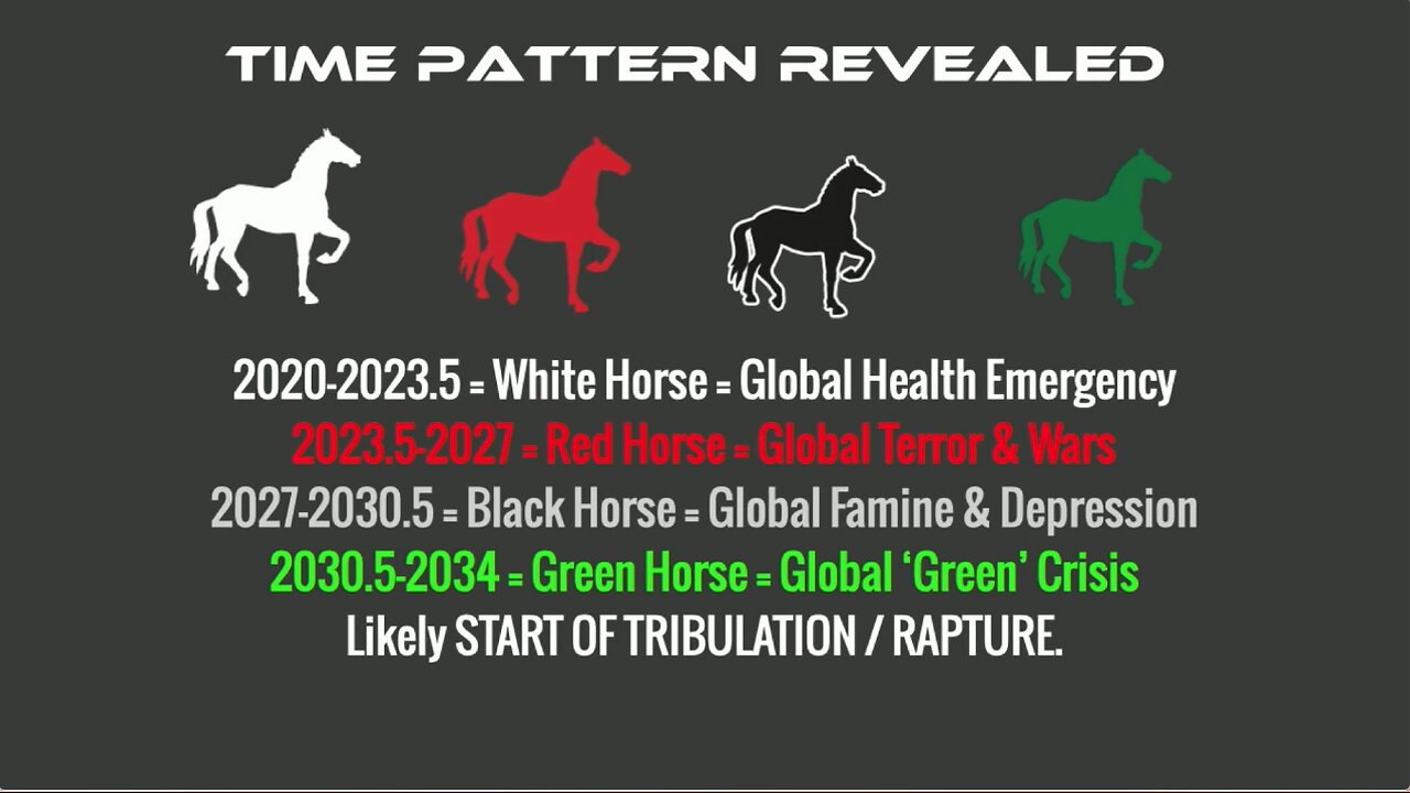 Pastor Steve Cioccolanti | “This Is The Time Pattern That’s Being Revealed”