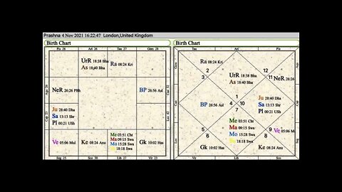 New Moon 4th November 2021 in Libra for Ascendants