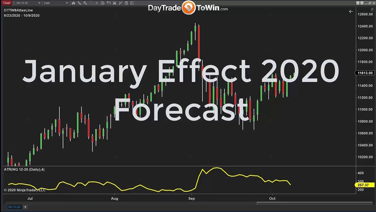 Learn the Secret to Trading Predictions and Market Forecast - Price Action Swing Trading Method