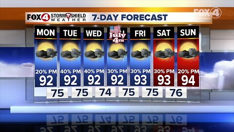 Storms move in this afternoon in SWFL