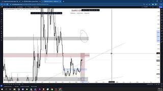 ANALISIS MERCADO #crypto #criptomonedas #bitcoin