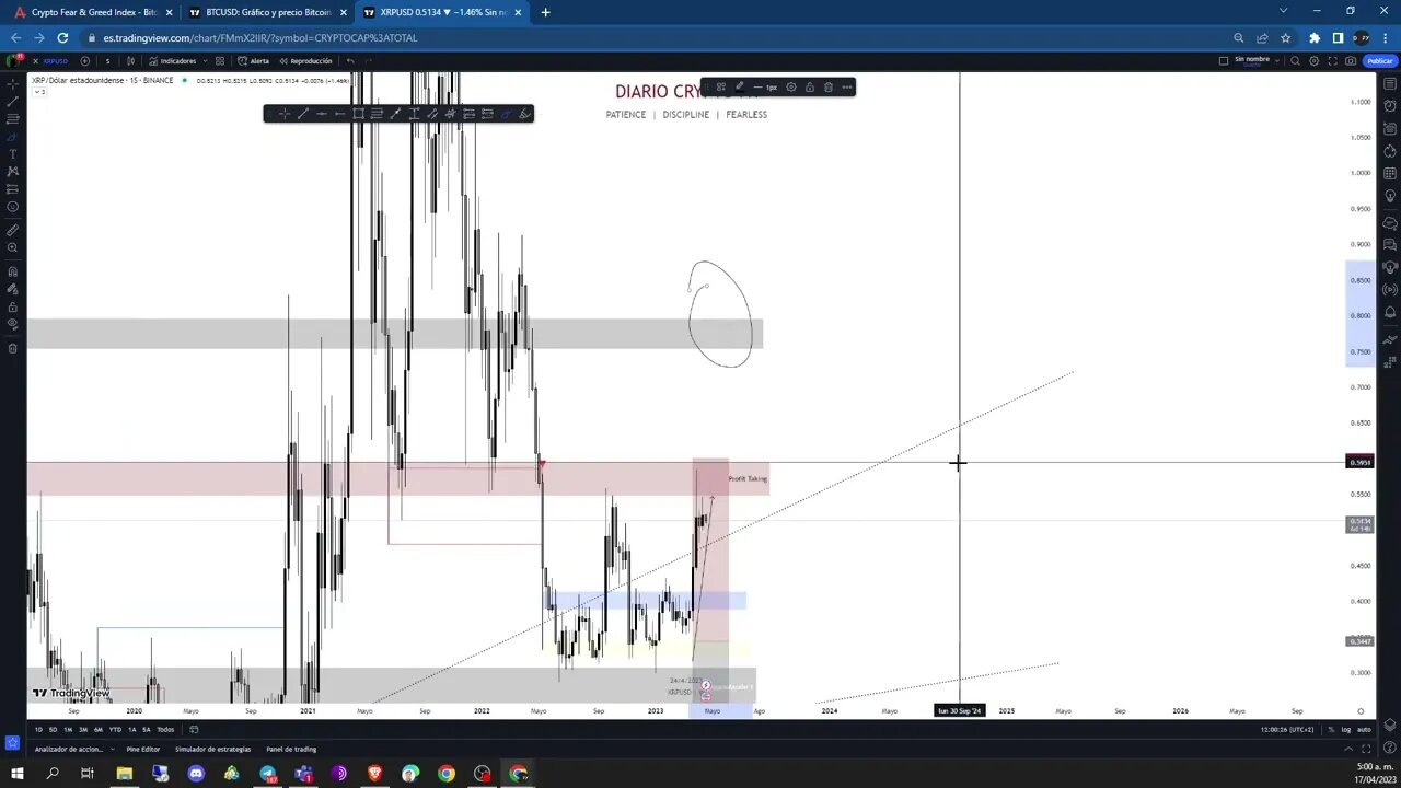 ANALISIS MERCADO #crypto #criptomonedas #bitcoin