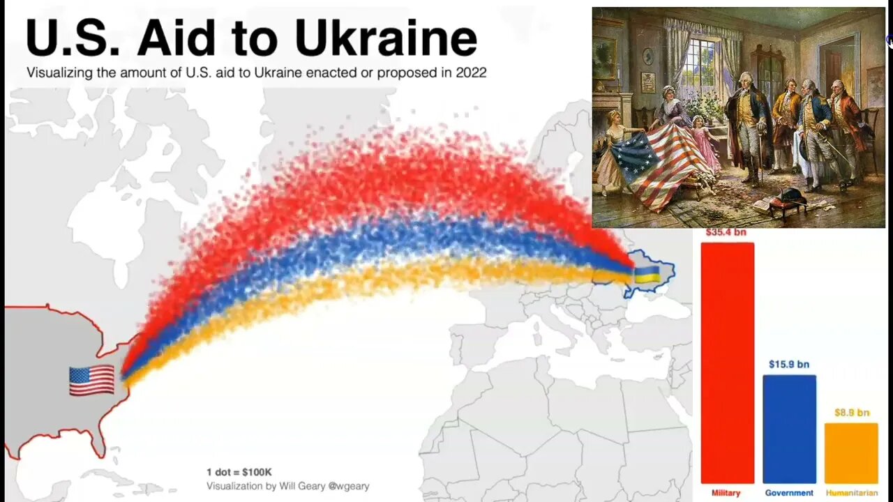 AID TO UKRAINE - A Visual For Every American Paying Taxes