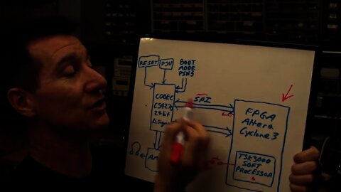 EEVblog #58 - Warm and Fuzzy FPGA Troubleshooting