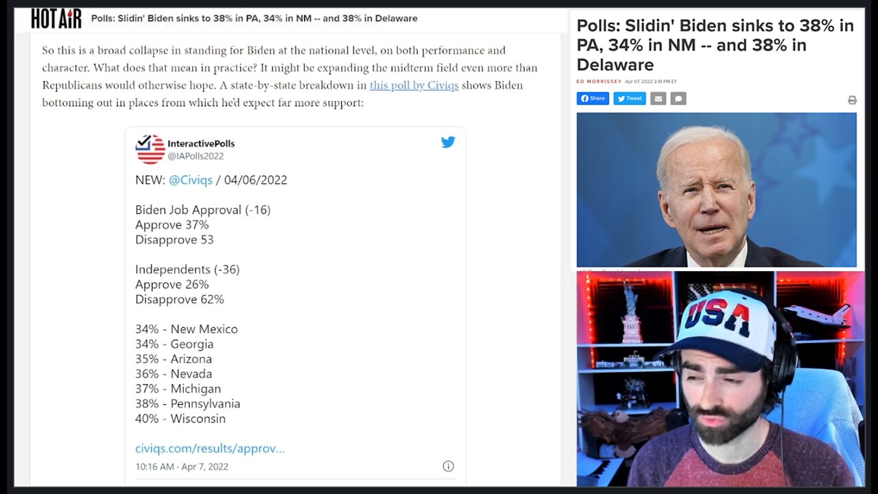 'But He WON Those States, Right?' LOL Biden Tanks Harder In Polls!