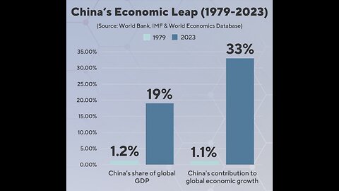 Davos2024 About China shares development with the world